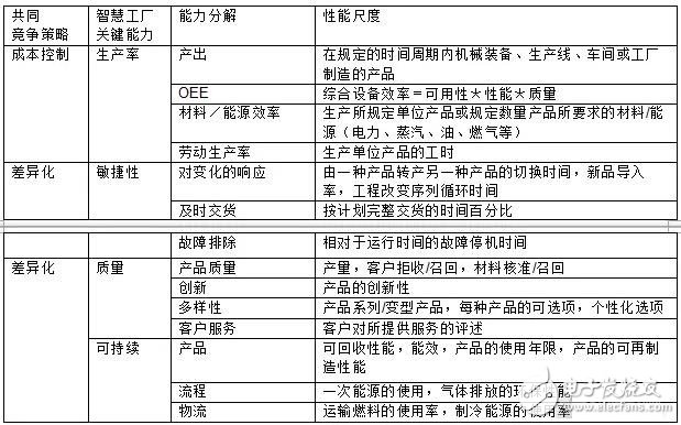 什么是智能制造在工業(yè)中又扮演著怎樣的角色