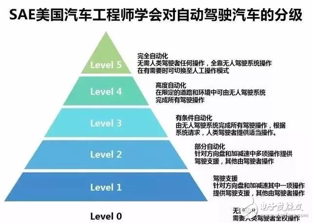 博瑞GE力推L2自動駕駛 現實的意義還是安全