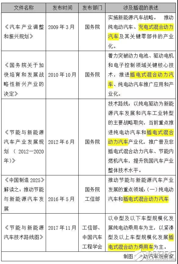 2019年至補貼退出之后 插電式混合動力汽車的市場表現可能會更好