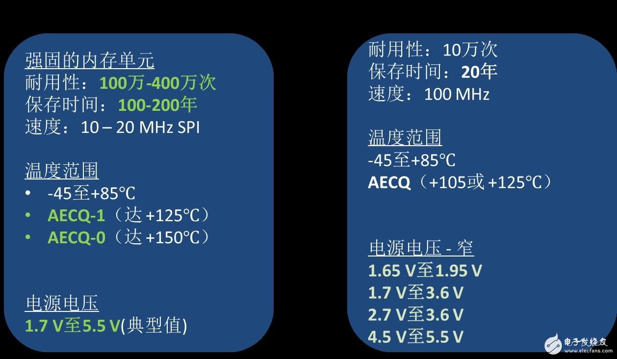 高度可靠的EEPROM助力汽車應用功能開發