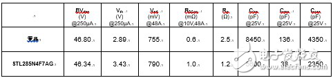 穩健的汽車40V 功率MOSFET提高汽車安全性