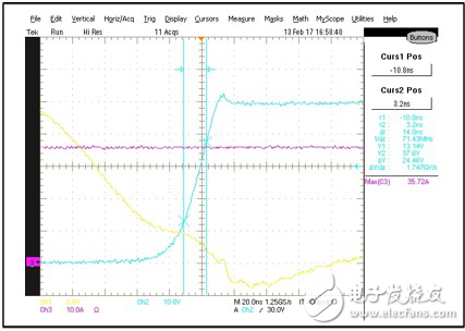 穩健的汽車40V 功率MOSFET提高汽車安全性