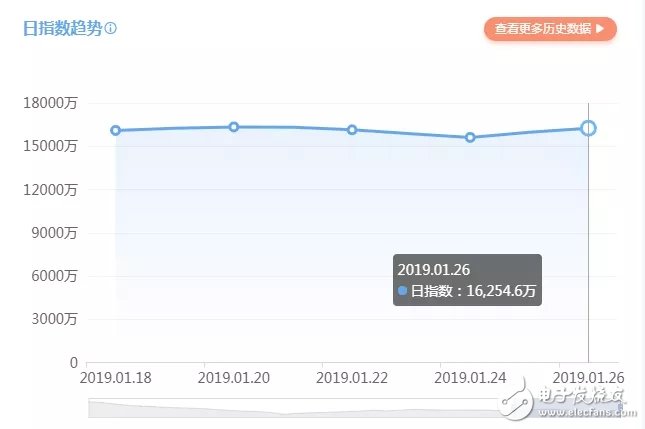 我們看了今年春節(jié)要給大家撒幣的App，然后發(fā)現(xiàn)了這項(xiàng)游戲的準(zhǔn)入法則