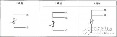 深入了解鉑熱電阻參數(shù)