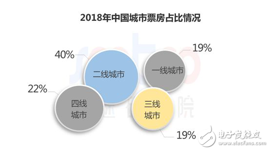 速途研究院：2018年中國電影行業研究報告