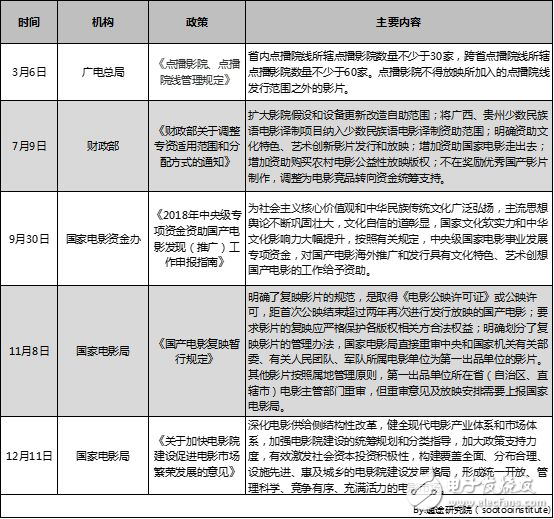 速途研究院：2018年中國電影行業研究報告