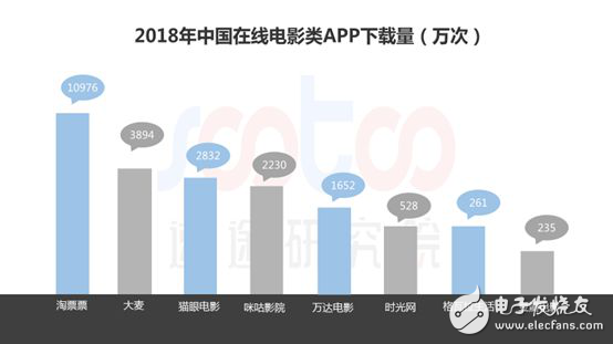 速途研究院：2018年中國電影行業研究報告