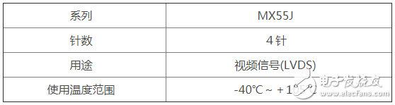 JAE推出了運用于車載攝像頭的高速傳輸小型“MX55J系列”連接器