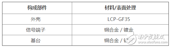 JAE推出了運用于車載攝像頭的高速傳輸小型“MX55J系列”連接器