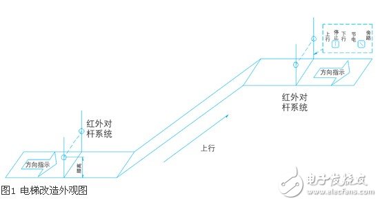 淺析紅外系統和變頻器在自動扶梯中的應用設計