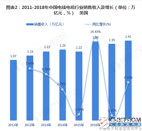 chart 2