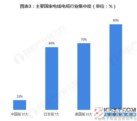 chart 3