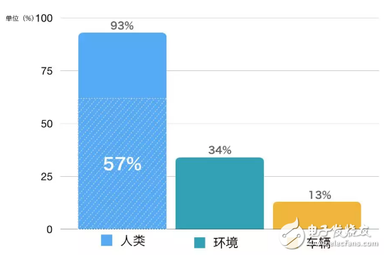 基于全新的超寬顯示屏應(yīng)用分析駕駛過程注意力的問題