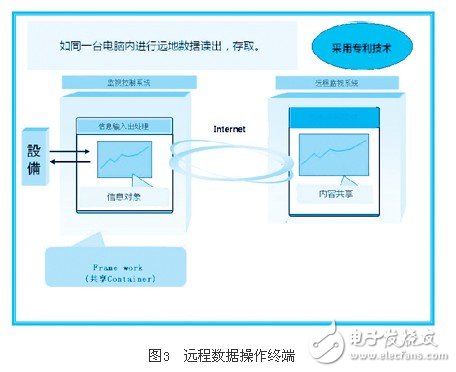 基于Web系統的工業監視控制系統剖析