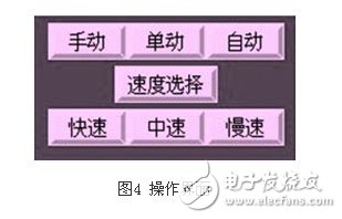 基于薄板V型刨槽機上的OMRON PLC伺服控制系統設計淺析