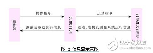 基于計算機com/dcom技術的opc通訊方式設計淺析