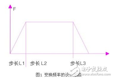 基于步進電機和單片機的航海羅經模擬器方案設計淺析