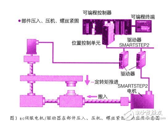 新型ac伺服電動機(jī)/驅(qū)動器技術(shù)的特征與應(yīng)用淺析