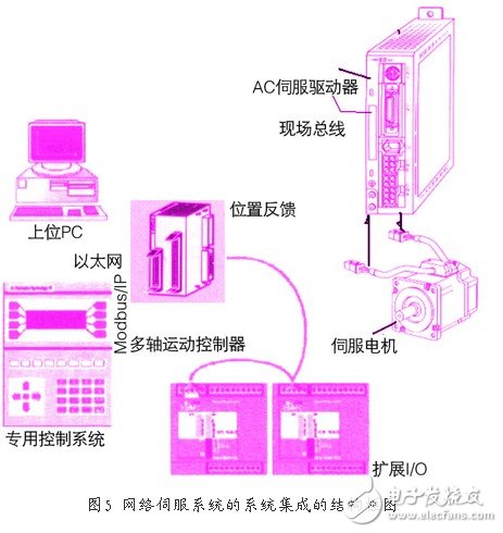 新型ac伺服電動機(jī)/驅(qū)動器技術(shù)的特征與應(yīng)用淺析