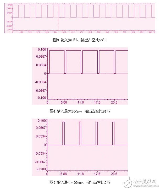 淺析伺服驅動器中的常規電流采樣電路設計