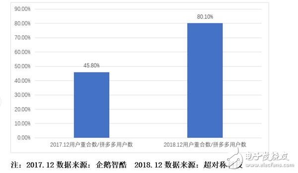 淘寶下沉市場戰(zhàn)略背后：三四線和農(nóng)村用戶全面擁抱淘寶