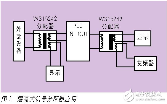 電氣隔離和電磁兼容--隔離端子抗干擾的基本要求淺析