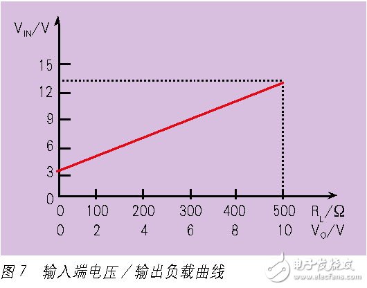 電氣隔離和電磁兼容--隔離端子抗干擾的基本要求淺析