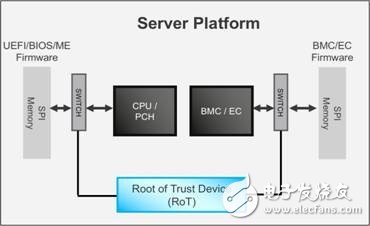 保障企業服務器固件安全的方案設計