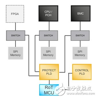 保障企業服務器固件安全的方案設計