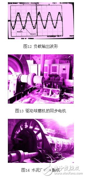 淺析高壓同步電機全數字化矢量控制變頻器應用設計