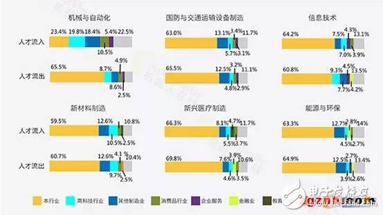 中國制造業(yè)的短板在哪兒