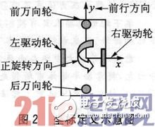 基于SOPC和ZigBee的三維移動天線平臺設計淺析