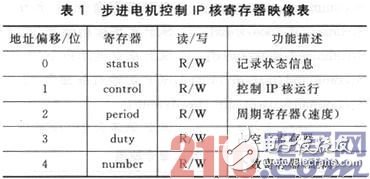 基于SOPC和ZigBee的三維移動天線平臺設計淺析