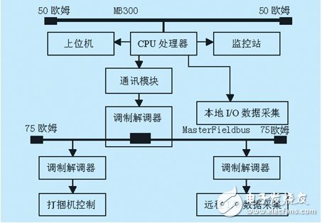 abb dcs分布式工業控制計算機系統體系淺析