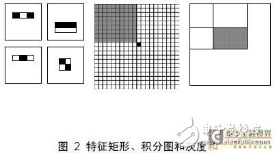 一種采用像素積分單元陣列結構的FPGA實現與性能分析