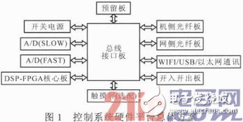 基于DSP與FPGA的雙饋式風力發電變流器系統設計淺析