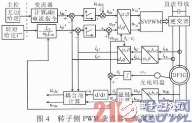 基于DSP與FPGA的雙饋式風力發電變流器系統設計淺析