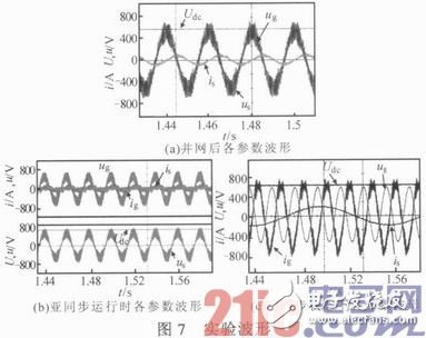 基于DSP與FPGA的雙饋式風力發電變流器系統設計淺析