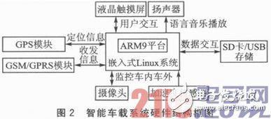 基于Yocto Project的定制嵌入式Linux產品設計淺析