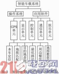 基于Yocto Project的定制嵌入式Linux產品設計淺析