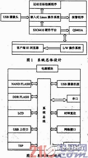 基于嵌入式Linux的運動檢測系統設計淺析