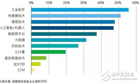 智能制造將賦予企業重新思考價值定位和重構商業模式的契機