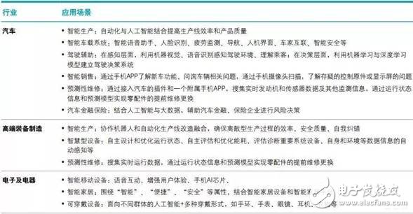 智能制造將賦予企業重新思考價值定位和重構商業模式的契機