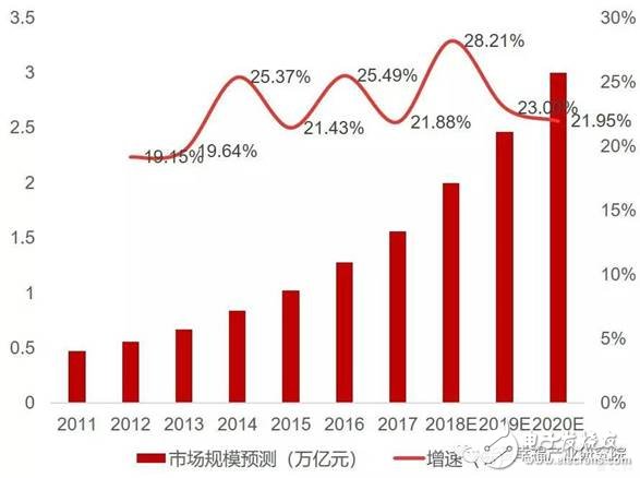 智能制造裝備是智能制造發展的基石將催生出裝備產業萬億市場