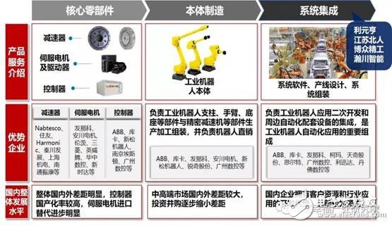 智能制造裝備是智能制造發展的基石將催生出裝備產業萬億市場