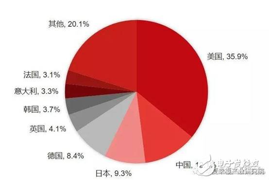 智能制造裝備是智能制造發展的基石將催生出裝備產業萬億市場