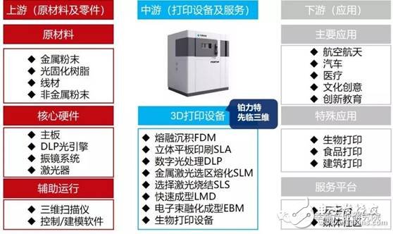 智能制造裝備是智能制造發展的基石將催生出裝備產業萬億市場