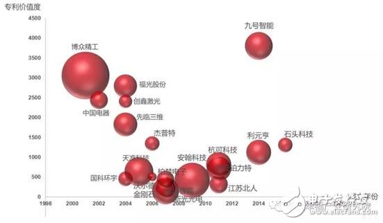 智能制造裝備是智能制造發展的基石將催生出裝備產業萬億市場