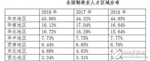 2030年全球將會有2000萬個制造業崗位被機器人取代