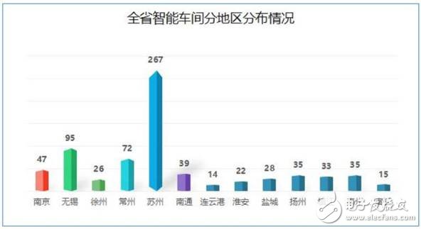 江蘇省發布了智能車間發展白皮書要以智能+推動制造業轉型